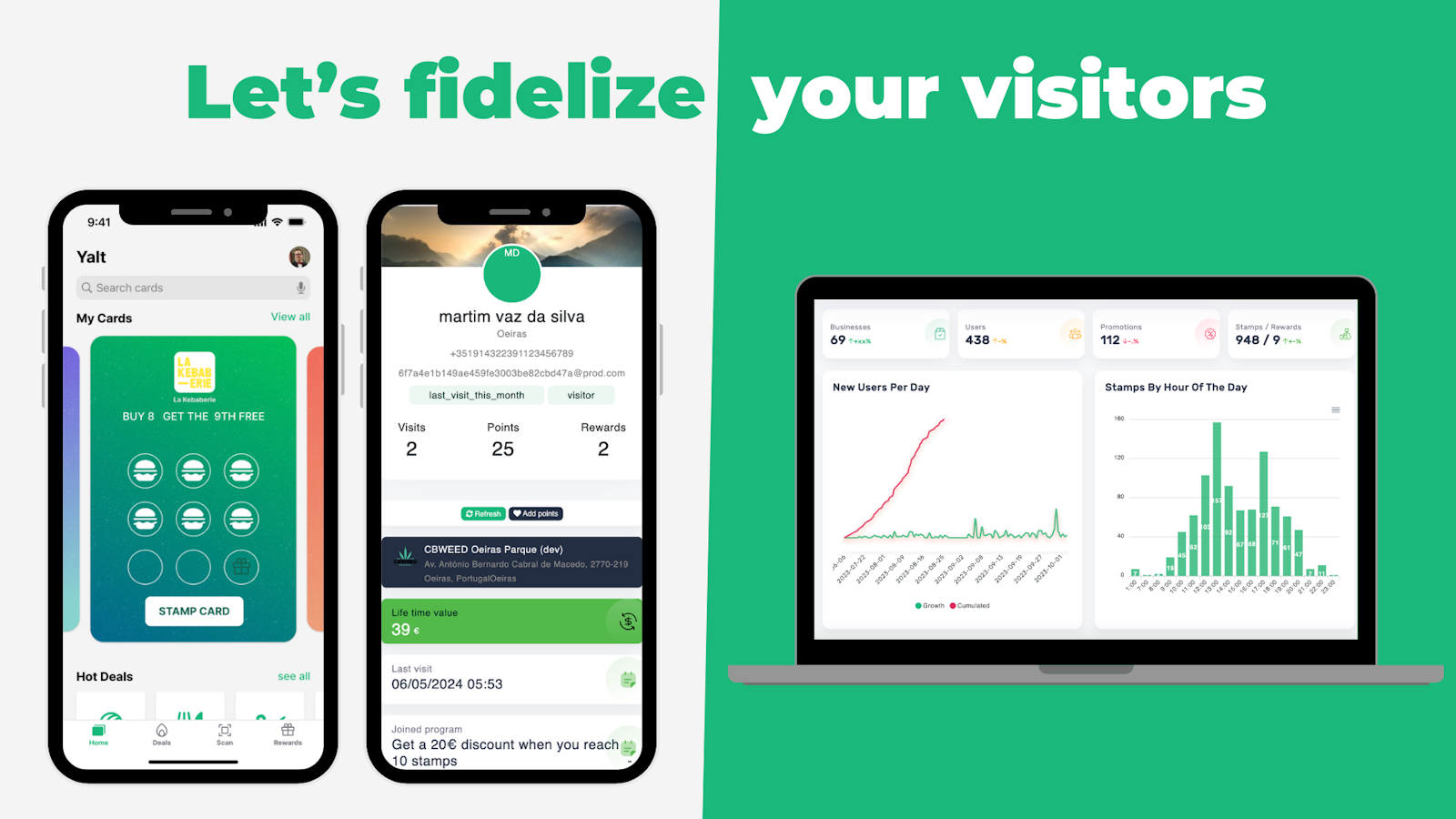 YALT - Loyalty Program Activation Tutorial
